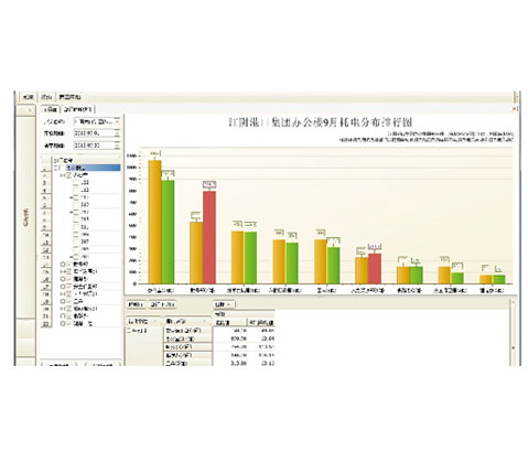 預付費售電管理系統