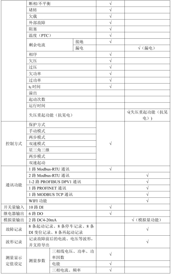 ARD3M 智能馬達保護器