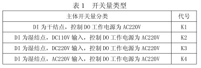 ARD3M 智能馬達保護器