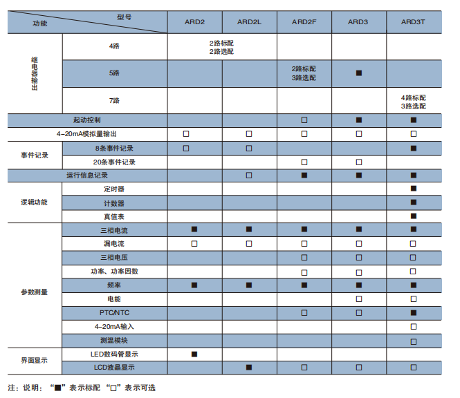 ARD系列低壓電動機保護器