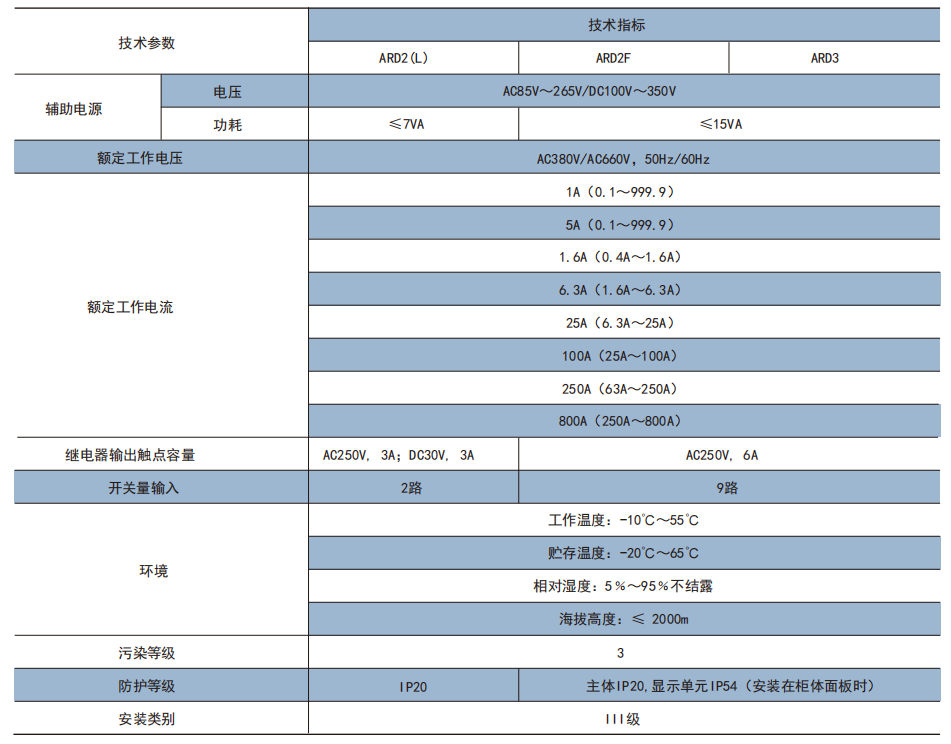 安科瑞ARD3系列分體式電動機保護裝置