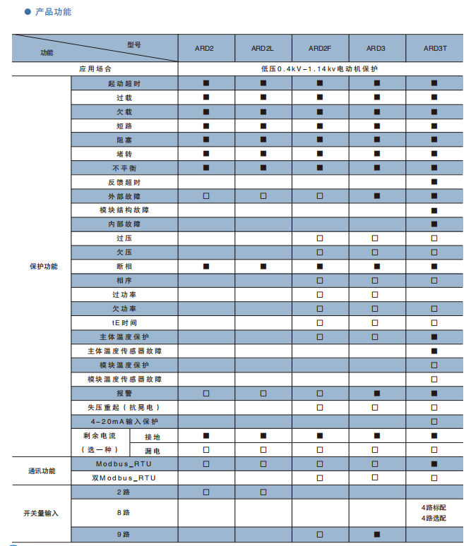 ARD系列低壓電動機保護器